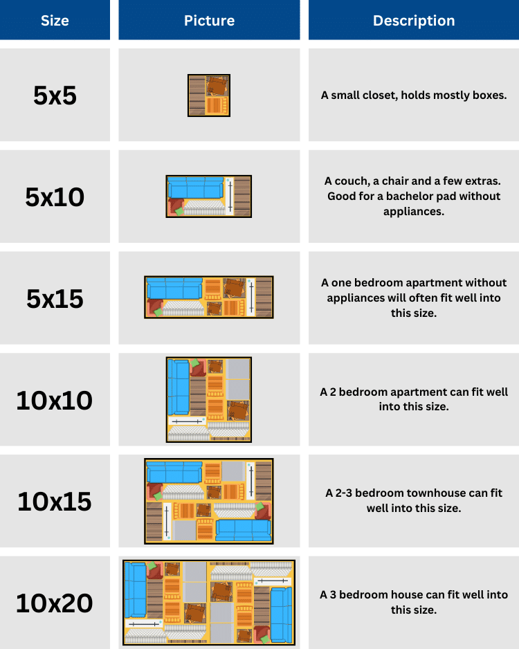 Self Storage Unit Sizes & Monthly Rental Prices in Ann Arbor